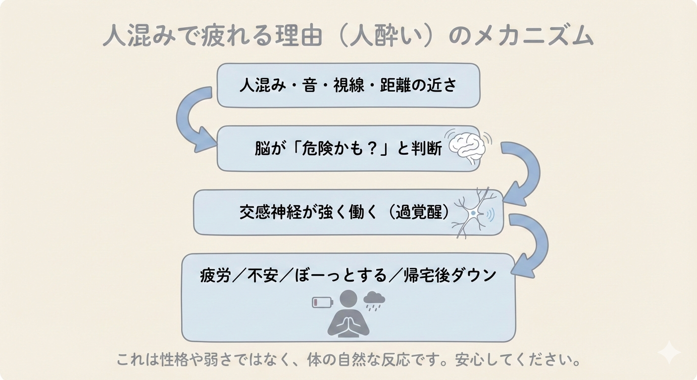 人混みで疲れる理由(人酔い)のメカニズム