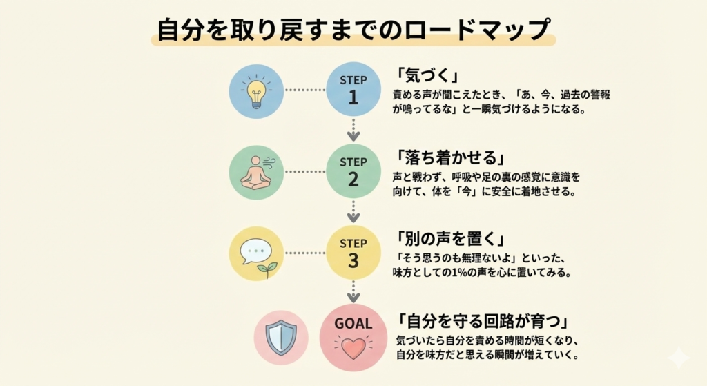 複雑性PTSDが自分を取り戻すためのロードマップ