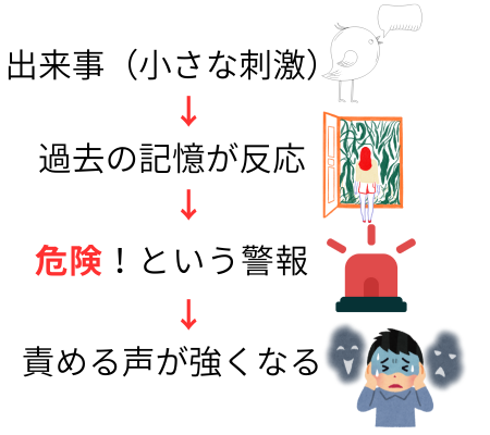 フラッシュバックの経路